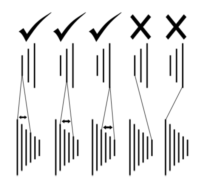 VİTES SİSTEMLERİ NASIL KULLANIR!!